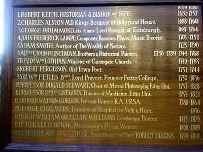 List of famous people interred in Canongate Kirkyard